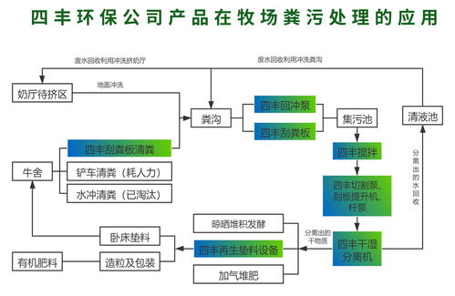 臥床再生墊料生產(chǎn)設(shè)備在奶牛場(chǎng)的智能化應(yīng)用——基于現(xiàn)代計(jì)算機(jī)軟硬件及外圍設(shè)備制造技術(shù)
