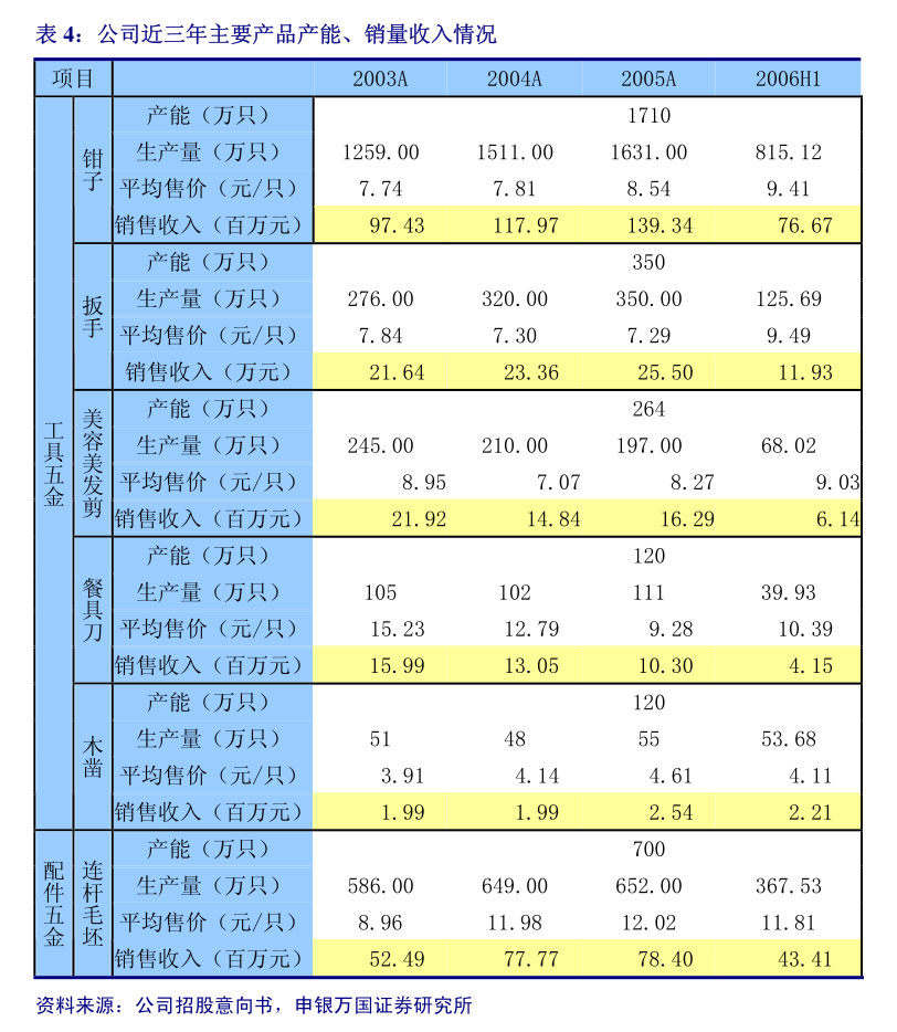 鴻泉物聯(lián) 關(guān)于2025年度公司及子公司申請(qǐng)綜合授信額度并提供抵押、質(zhì)押、擔(dān)保的公告
