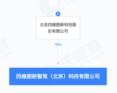 四維圖新戰(zhàn)略新篇 成立智駕科技公司，深耕智能駕駛軟硬件一體化