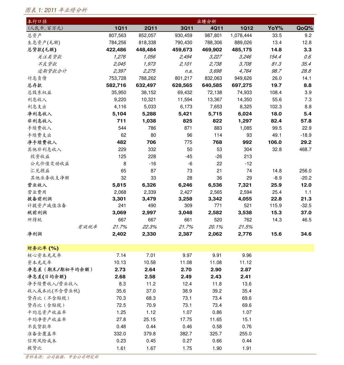 億安天下對外投資公告 加碼計算機(jī)軟硬件及外圍設(shè)備制造，深化產(chǎn)業(yè)布局