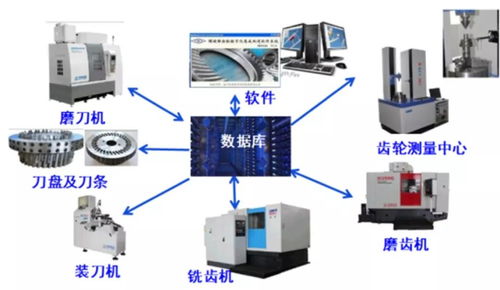 螺旋錐齒輪成套裝備中的檢測與反調(diào)技術(shù) 計算機(jī)軟硬件及外圍設(shè)備制造的關(guān)鍵支撐